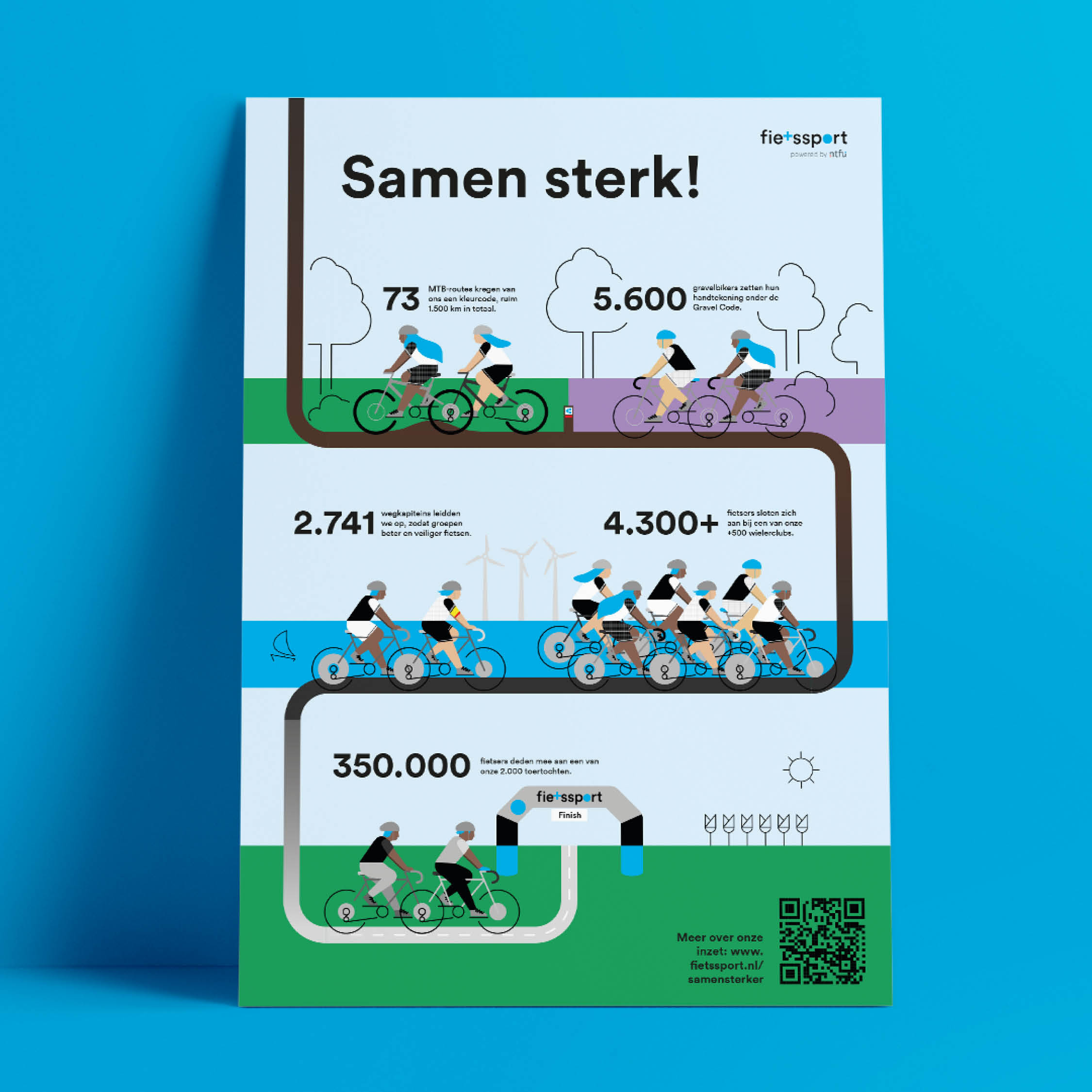 NTFU illustratie fietsers poster