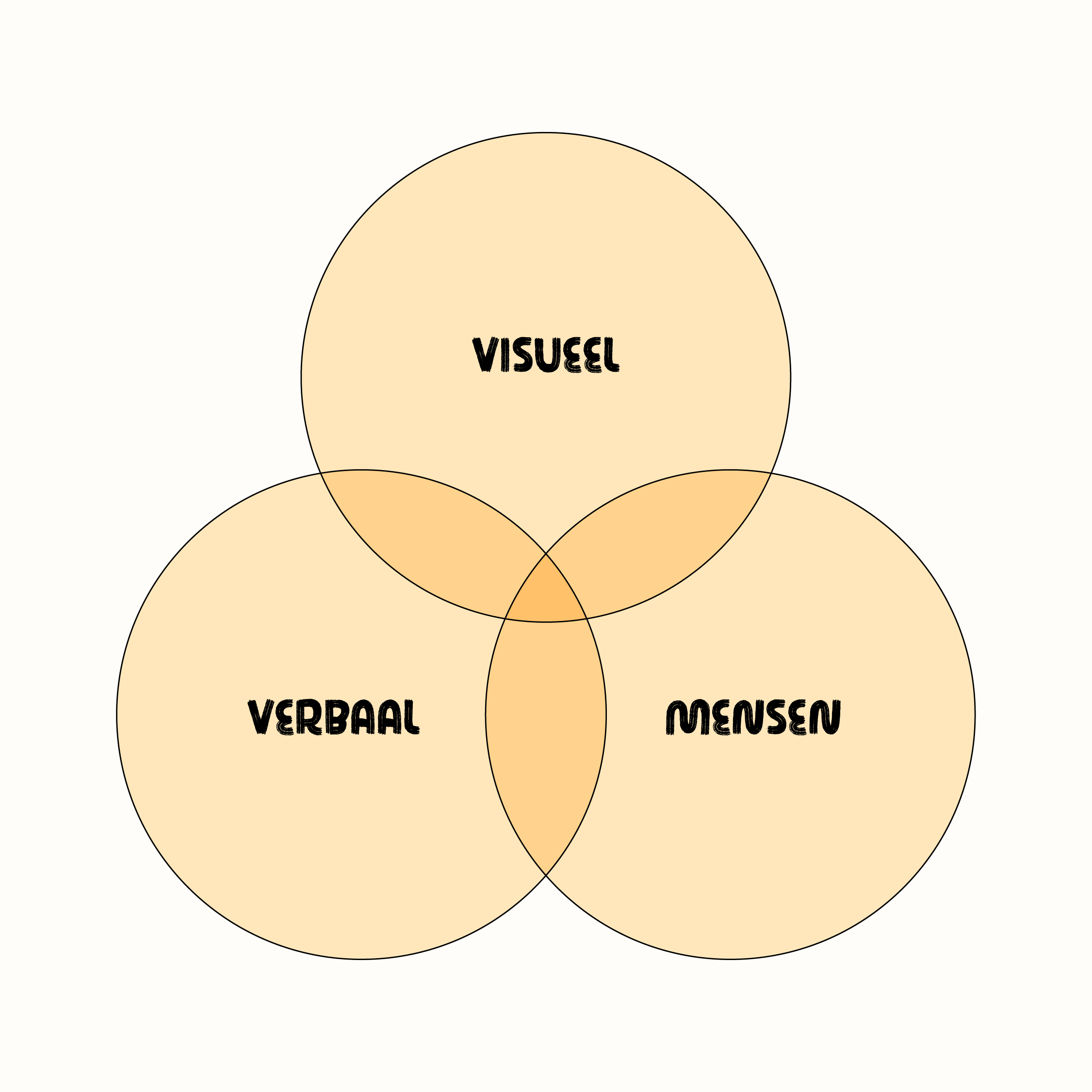 De blije merkontwikkelaar merkidentiteit